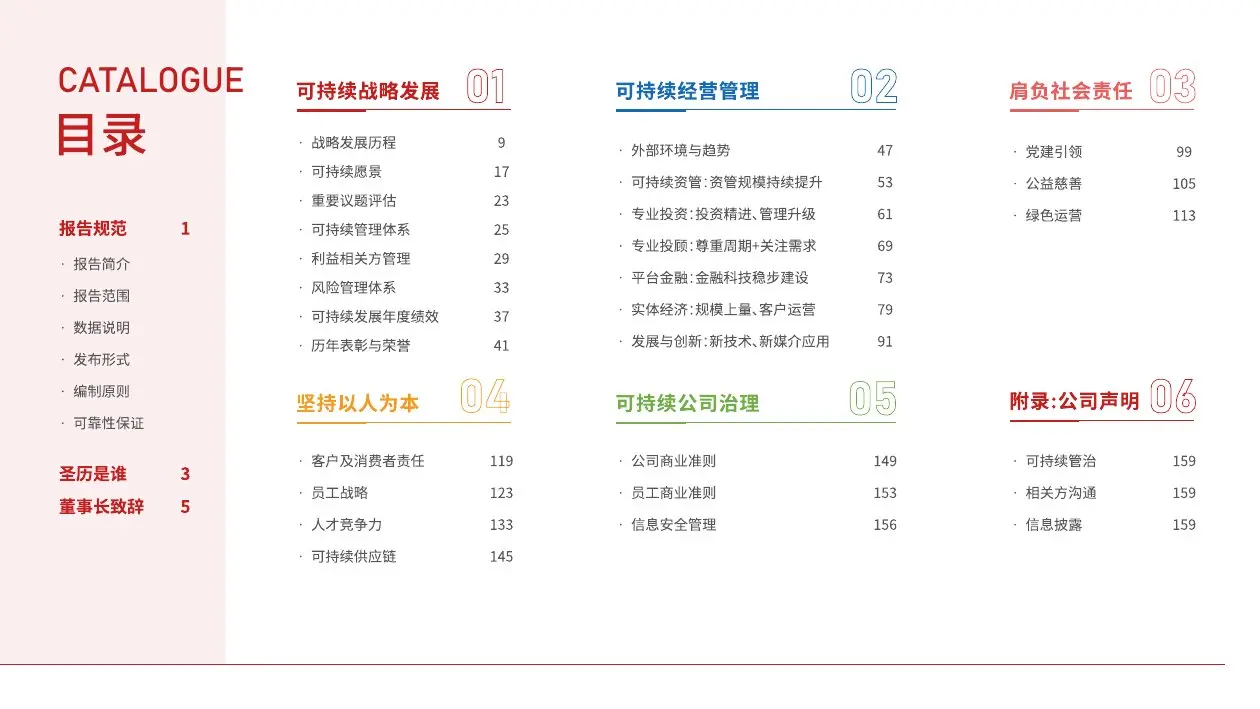 圣历集团战略发展 · P02