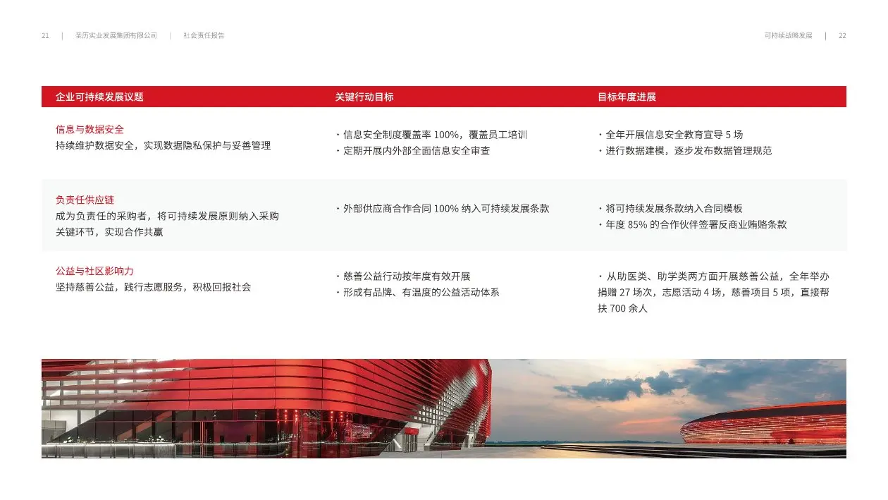 圣历集团战略发展 · P13