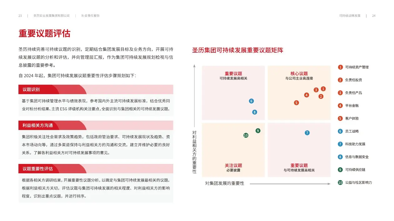 圣历集团战略发展 · P14