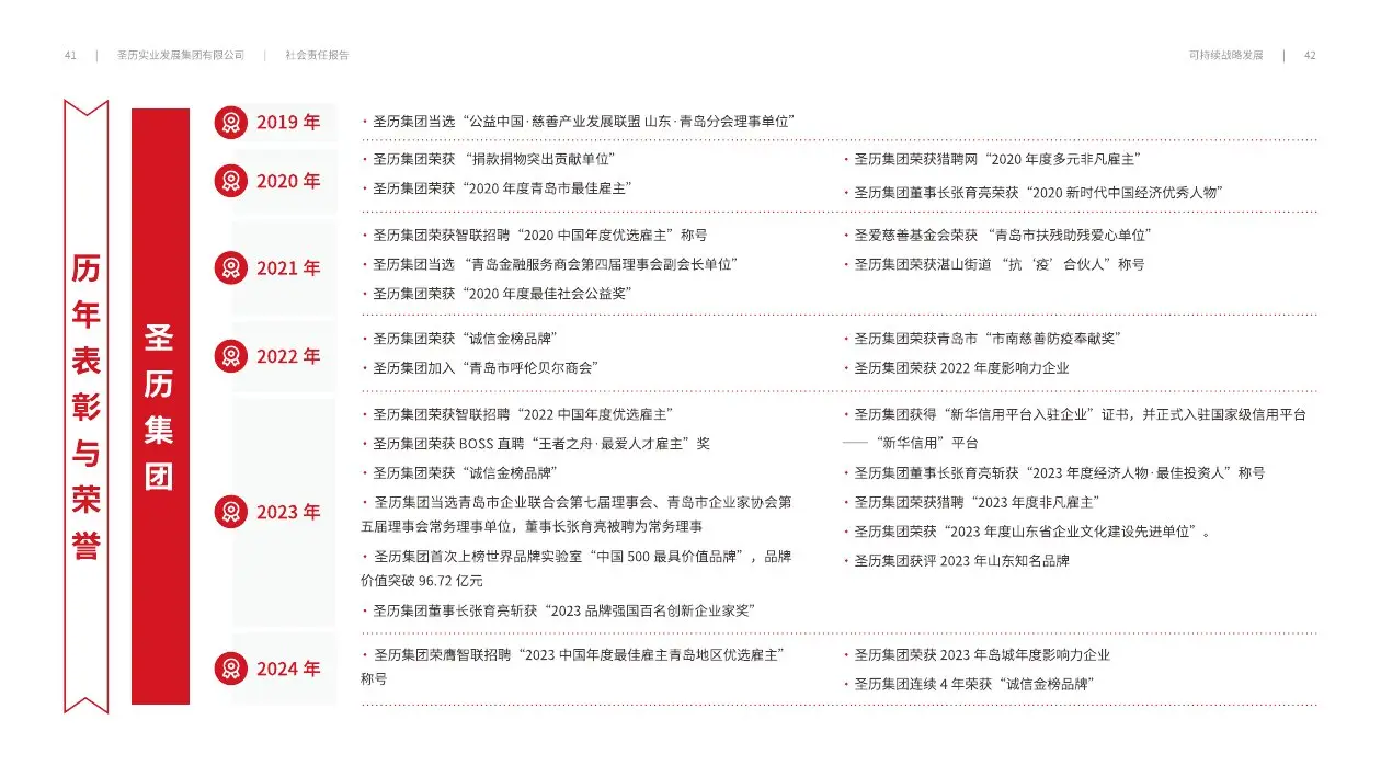 圣历集团战略发展 · P23