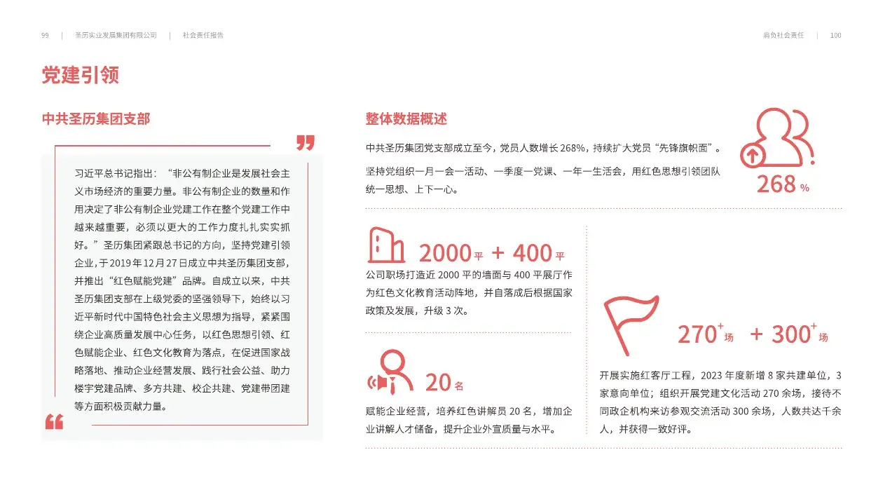 圣历集团战略发展 · P52