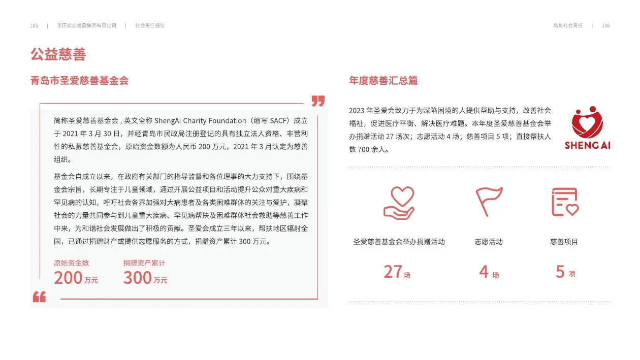 圣历集团战略发展 · P55