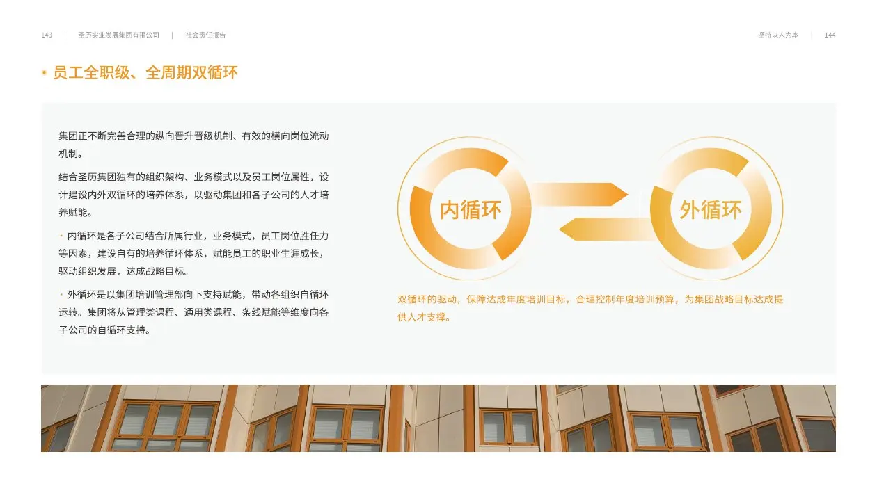 圣历集团战略发展 · P74