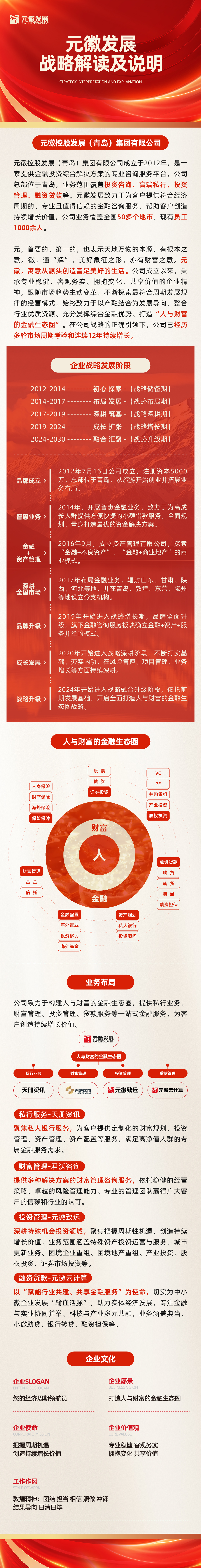 元徽发展战略解读