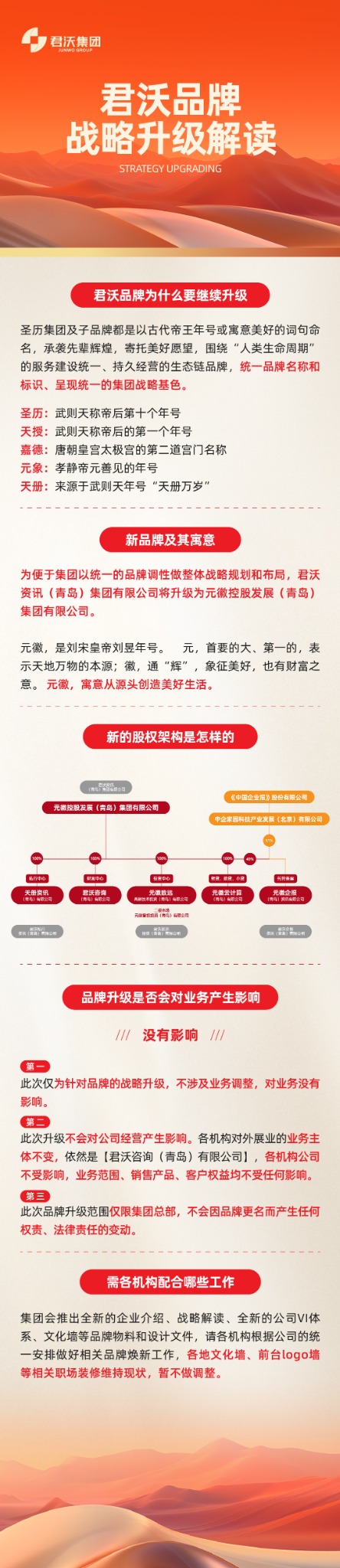 君沃品牌战略升级解读